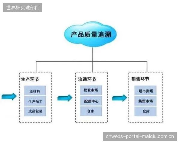 品牌为追溯系统投入巨资,但如果消费者对此认知不足,这项投资的真实市场价值如何被唤醒? 品牌为追溯系统投入巨资,但如果消费者对此认知不足,这项投资的真实市场价值如何被唤醒?